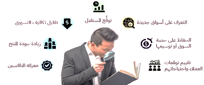 أنواع البحوث السوقية داخل المشروع أو الشركة